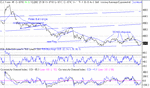 dow 03-12-02.gif