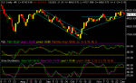 dow daily.gif