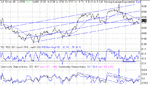 dow 04-12-02.gif