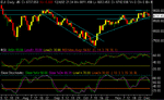 dow daily.gif