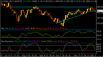 dow daily.gif