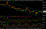 dow 15min.gif