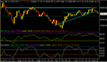 dow daily.gif