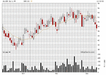 mmo2 3 month chart.gif