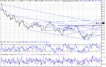 dow 05-01-03.gif