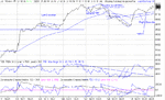 dow 09-01-03.gif