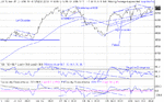 dow 10-01-03.gif