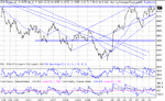 dow weekly120103.gif