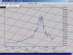 nasdaq 100 monthly chart 7th january 2003.gif