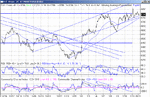 dow 13-01-03.gif