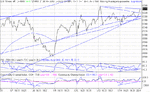 dow 14-01-03.gif