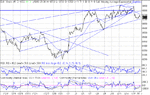 dow 15-01-03.gif