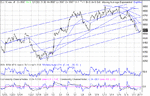 dow 17-01-03.gif