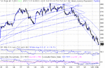 dow 22-01-03.gif