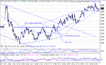 dow 23-01-03 1 min.gif