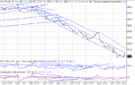 dow 27-01-03.gif