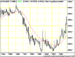gold070203monthly.gif