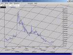 coffee (robusta) monthly chart 4th september 2002.gif