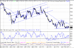 dow 06-03-03.gif