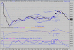 dow 31-03-03 1 mina.gif