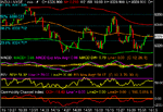 dow 21-04-03.gif