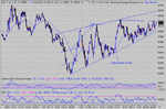 dow 21-05-03 1 mina.gif