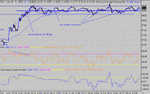 dow 30-05-03 1 mina.gif