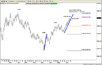 dax chart big picture.gif