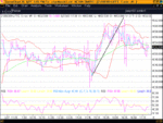ftse 27 jun 03 - extending trendline.gif
