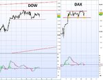 DAX_DOW_22_MAYV1.jpg