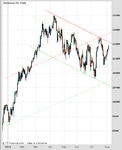 dax daily.png