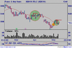 hbos.gif