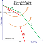 kinked-demand-model-graph.gif