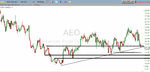 aeo pre emptive breakout.png