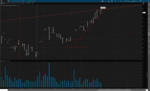 XBI daily.png