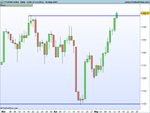 FTSE100 Index Daily.png