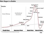 Stages of bubble.jpg