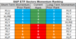 sp sector  etfs 04 may 2018.png