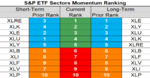 sp sector  etfs 7 may 2018.png