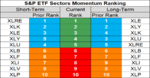 sp sector  etfs 8 may 2018.png