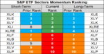 sp sector  etfs 9 may 2018.png