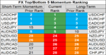 top bottom 10 FX momentum 10 may.png