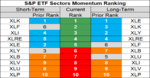 sp sector  etfs 10 may 2018.png