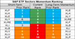 sp sector  etfs 11 may 2018.png