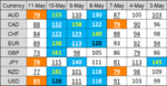 FX RPM 14 May.png