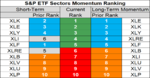 sp sector  etfs 14 may 2018.png