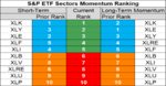 sp sector  etfs 15 may 2018.png