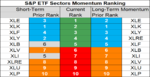 sp sector  etfs 16 may 2018.png
