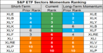 sp sector  etfs 17 may 2018.png