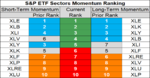 sp sector  etfs 21 may 2018.png